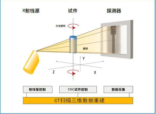 常德工业CT无损检测