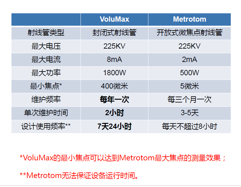 常德常德蔡司常德工业CT