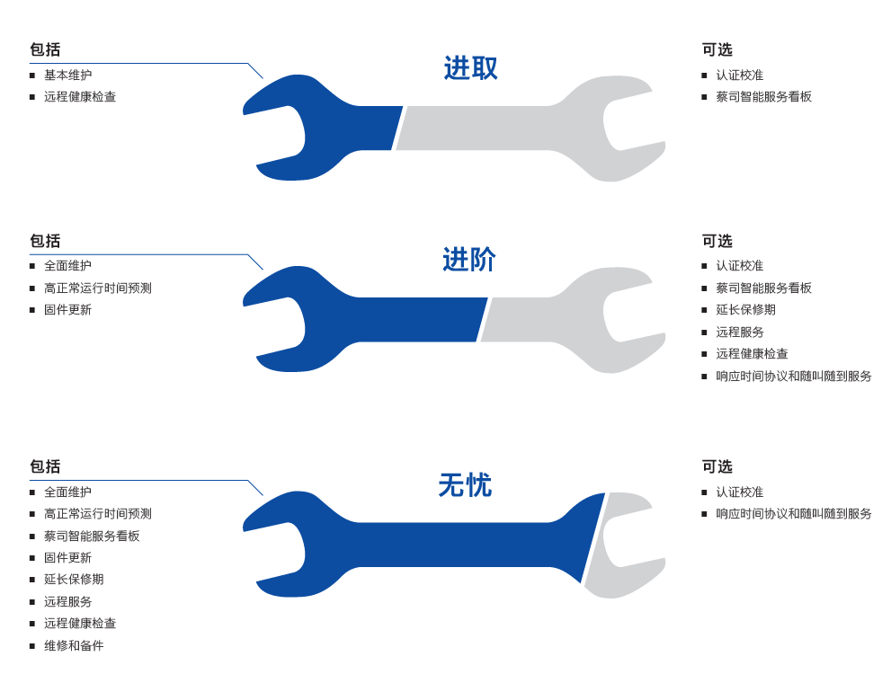 常德常德蔡司常德三坐标维保